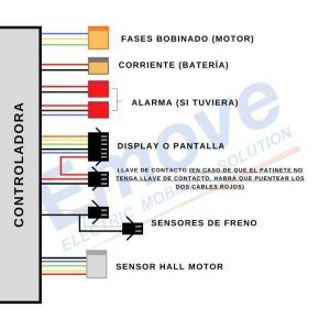 controladora-dual-universal-pantalla-52v-60v-las-palmas-santa-cruz-tenerife-canarias-patineteros-2