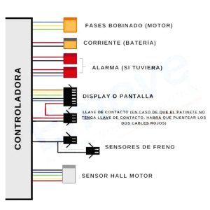 controladora-dual-universal-pantalla-52v-60v-las-palmas-santa-cruz-tenerife-canarias-patineteros-3