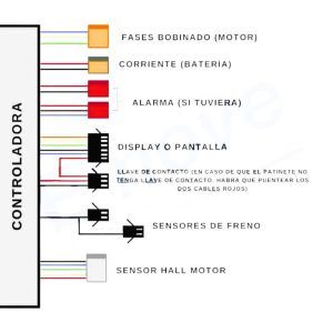 controladora-pack-genérica-60-V-las-palmas-tenerife-canarias-patineteros-3