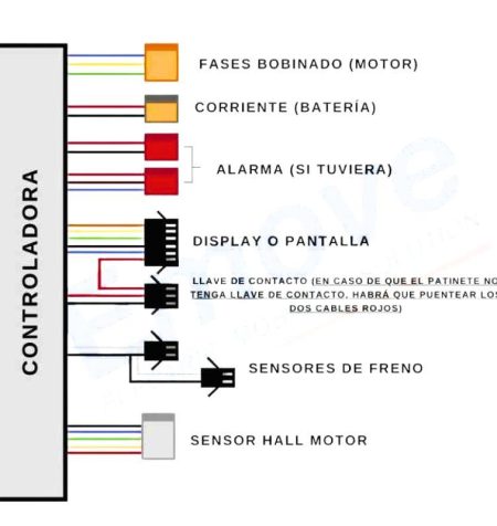 controladora-dual-universal-pantalla-52v-60v-las-palmas-santa-cruz-tenerife-canarias-patineteros-3