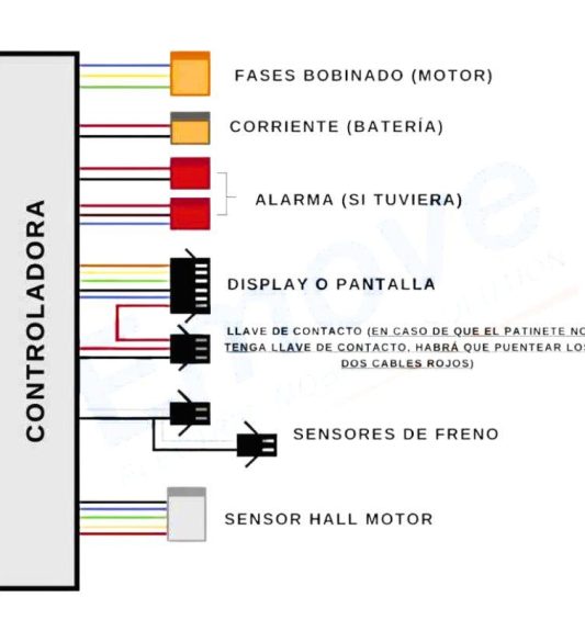 controladora-dual-universal-pantalla-52v-60v-las-palmas-santa-cruz-tenerife-canarias-patineteros-3